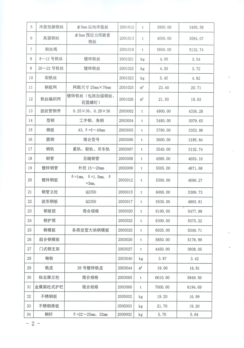 吉林省公路交通工程2025年 第二季度外购工程材料价格信息-信息价.pdf_第2页