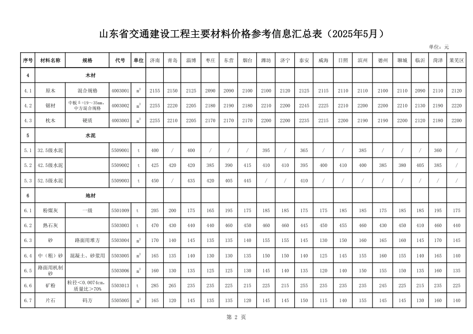 山东省交通建设工程主要材料价格信息（2025年5月）-信息价.pdf_第2页
