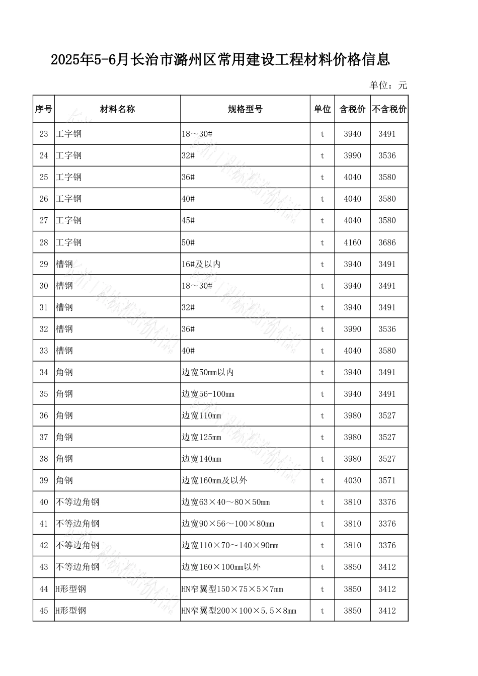 2025年5-6月长治市各县区常用建设工程材料价格信息-信息价.xlsx_第2页