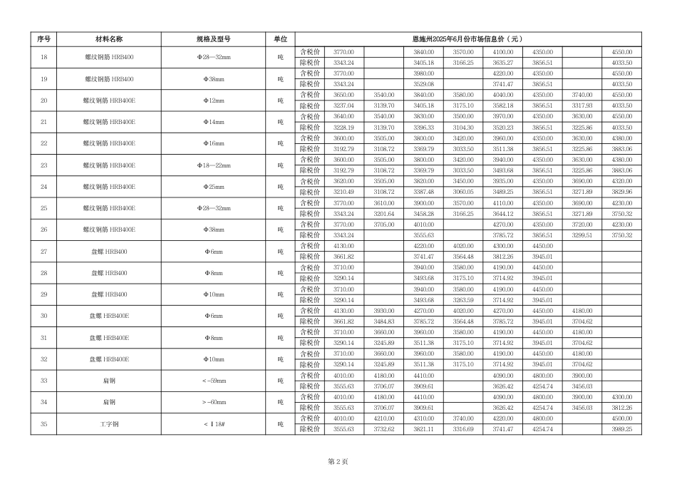 2025年6月份恩施各县市市场信息价.pdf_第3页