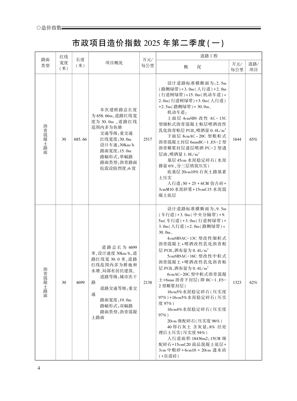 2025年6月荆州工程造价信息-信息价.pdf_第2页