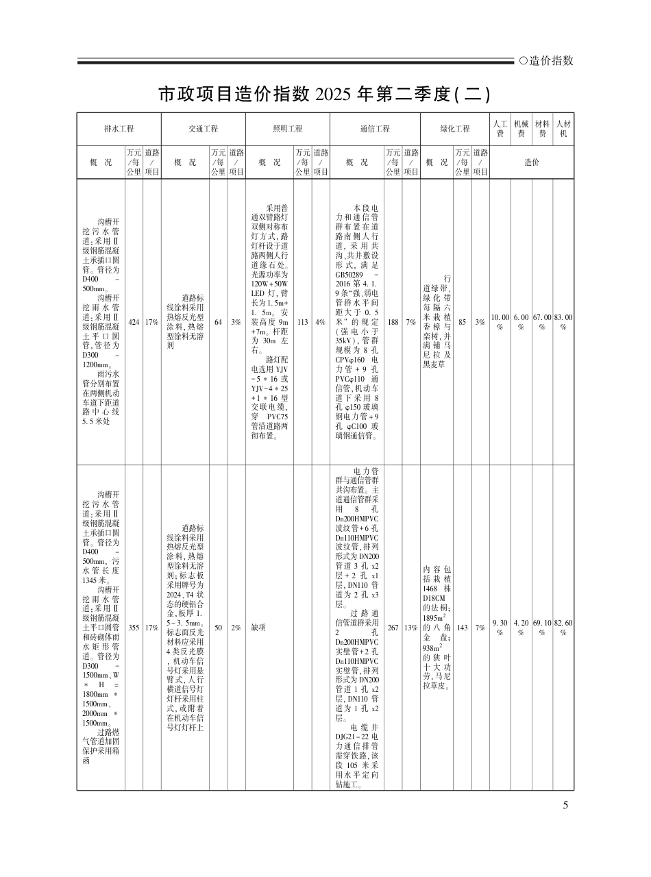 2025年6月荆州工程造价信息-信息价.pdf_第3页