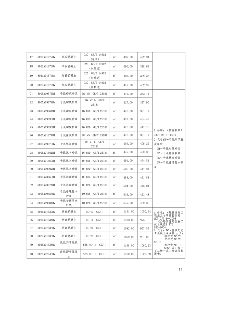 蚌埠市2025年建筑材料市信息价-6月份.pdf_第3页