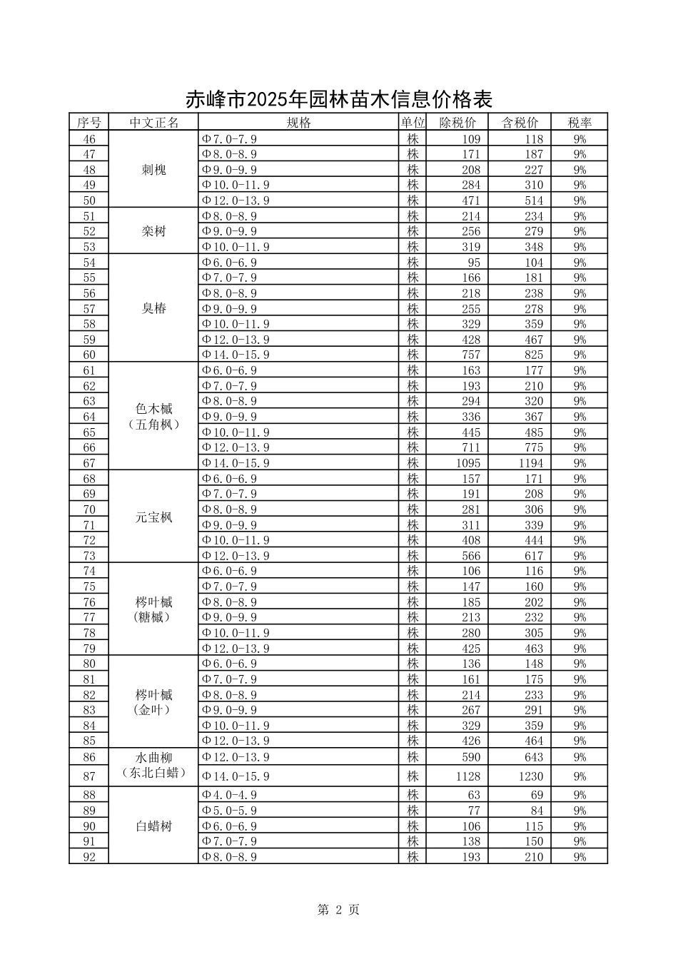赤峰市2025年园林苗木市场信息价.pdf_第2页