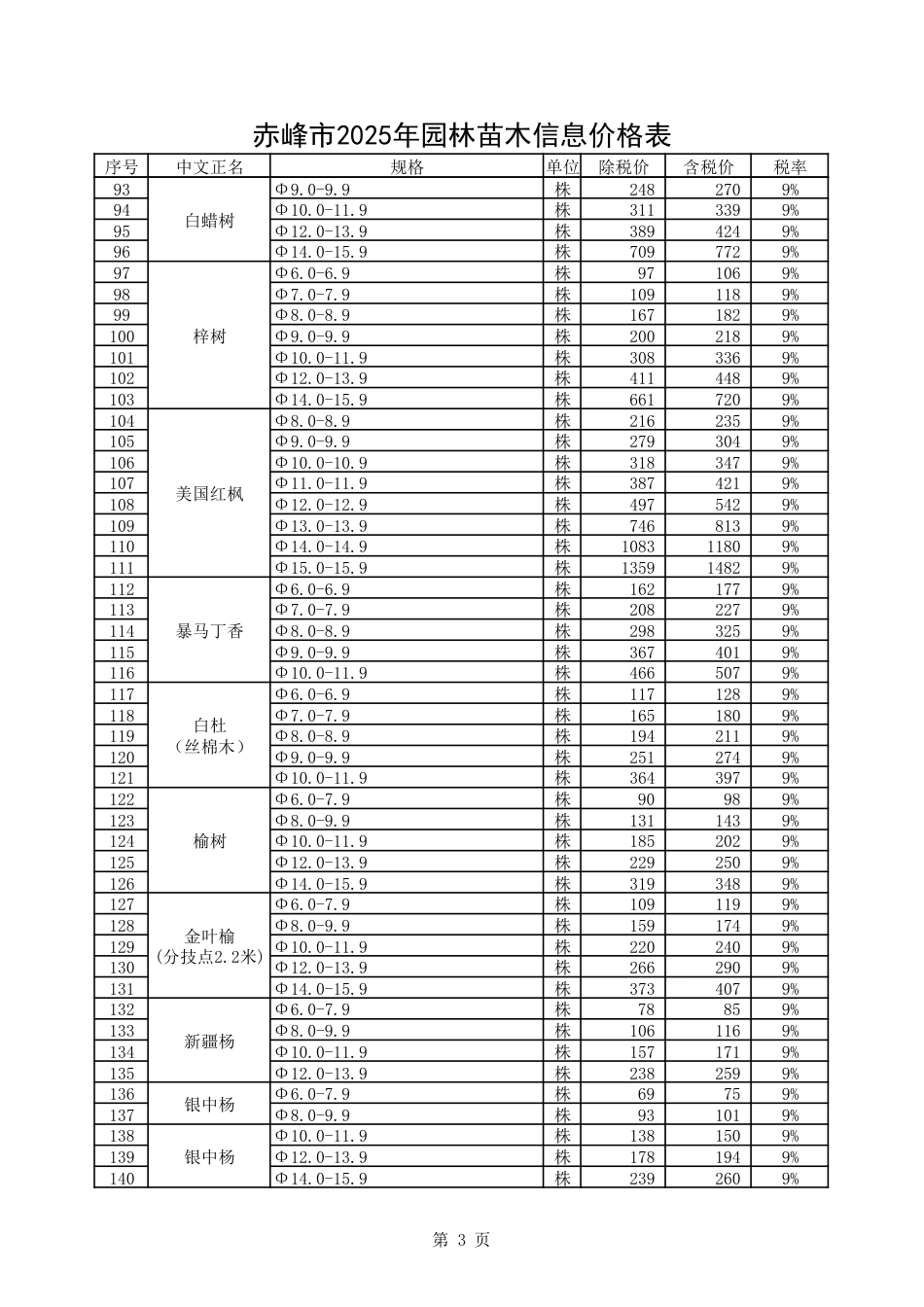 赤峰市2025年园林苗木市场信息价.pdf_第3页