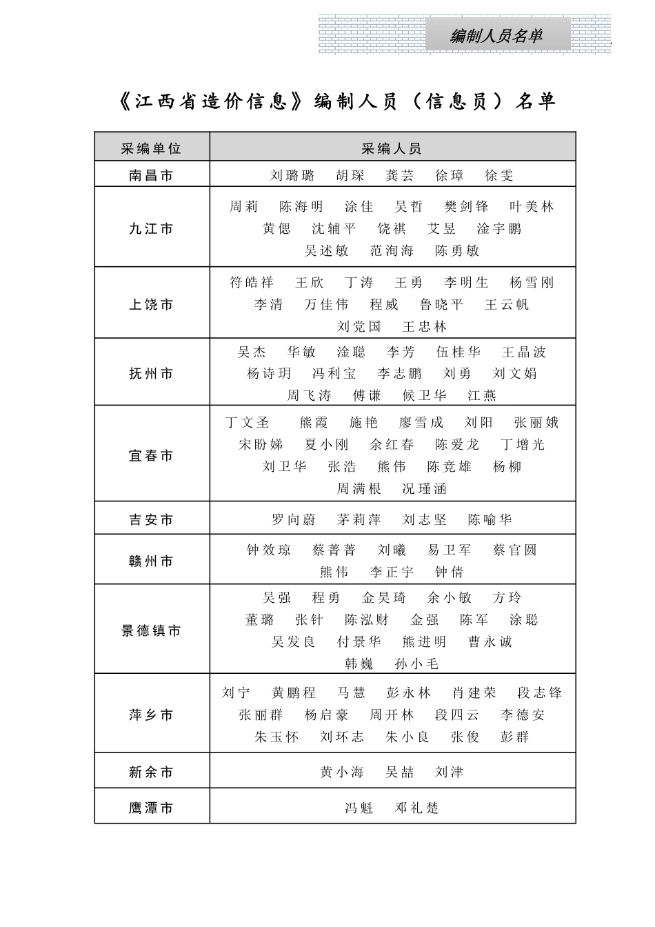 江西省材料价格参考信息2025年第6期-南昌、九江、赣州、鹰潭、上饶、萍乡、景德镇信息价.pdf_第3页