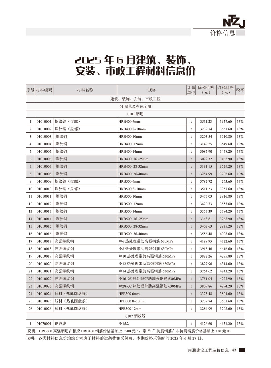 南通市2025年6月建设工程材料信息价.pdf_第2页
