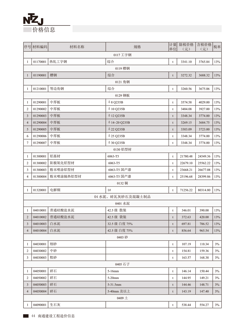 南通市2025年6月建设工程材料信息价.pdf_第3页