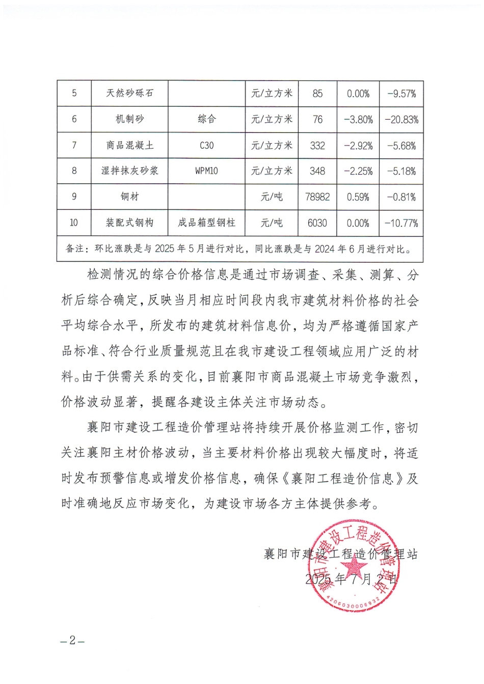 襄阳市2025年6月主要建筑材料价格监测报告.pdf_第2页