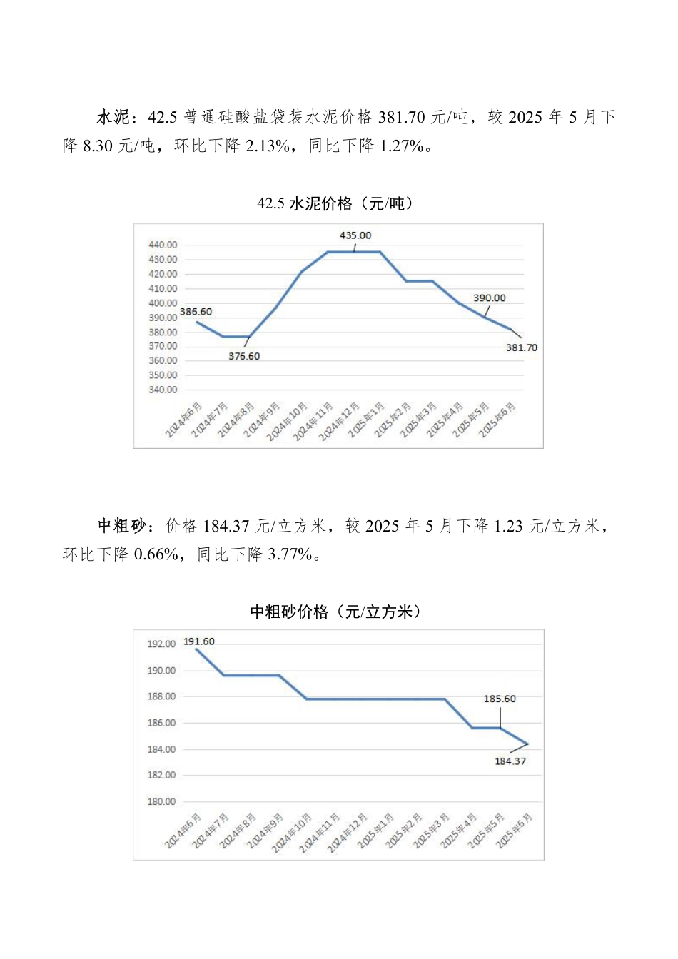 孝感市2025年6月份主要建筑材料价格监测情况.pdf_第2页