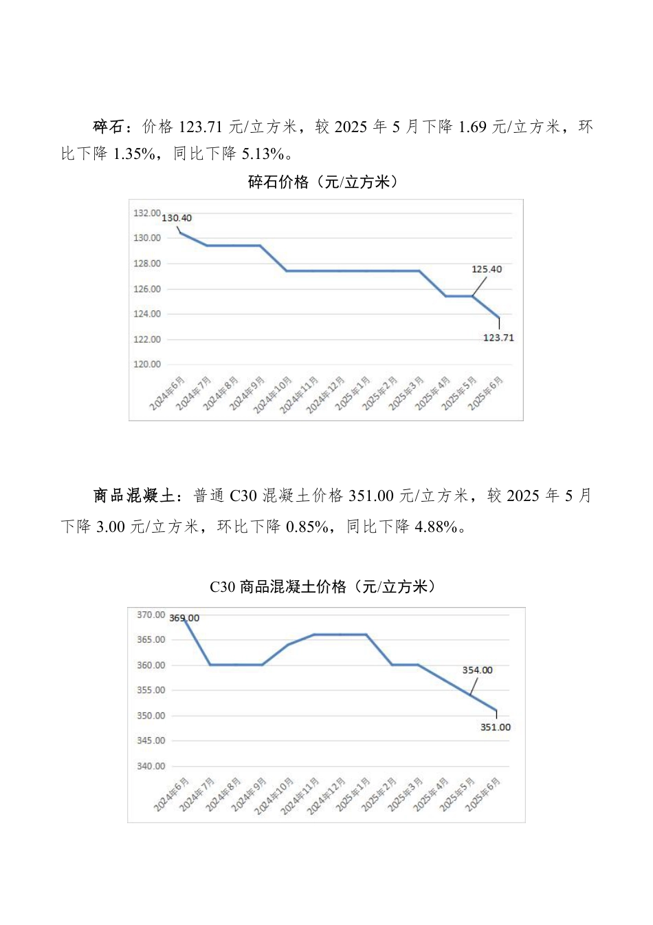 孝感市2025年6月份主要建筑材料价格监测情况.pdf_第3页