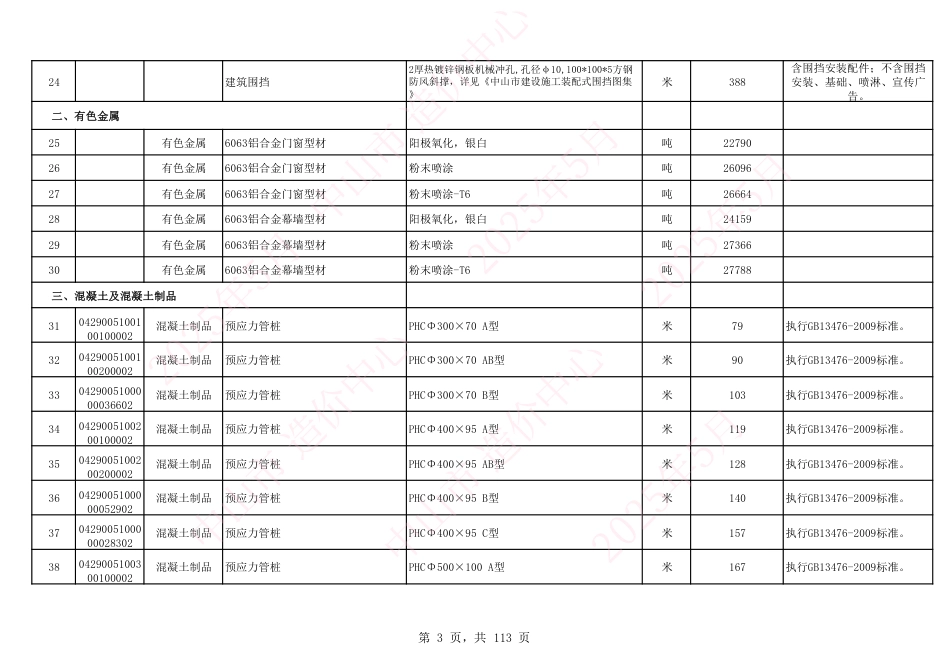 中山市建设工程材料综合价（2025年5月份）-信息价.pdf_第3页