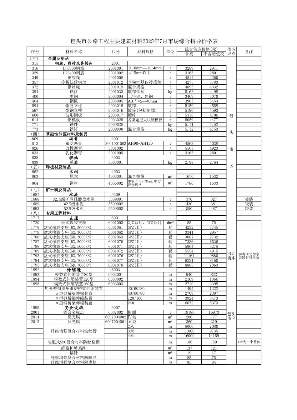内蒙古自治区公路工程主要建筑材料2025年7月份指导价格信息.xlsx_第2页