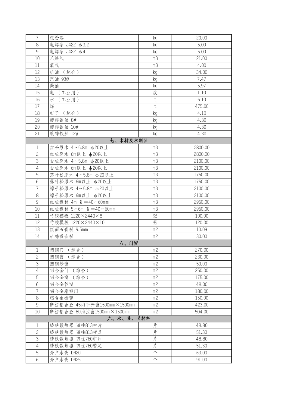 河北省各市2022年3月建设工程材料价格信息-石家庄、保定、唐山、定州、廊坊、张家口、承德、沧州、秦皇岛、衡水、邢台信息价.xls_第3页