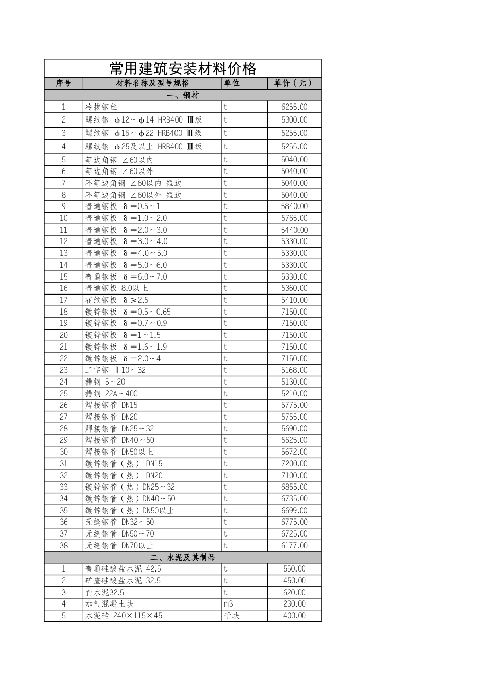 河北省各市2022年4月建设工程材料价格信息-石家庄、保定、唐山、定州、廊坊、张家口、承德、沧州、秦皇岛、衡水、邢台信息价.xls_第1页