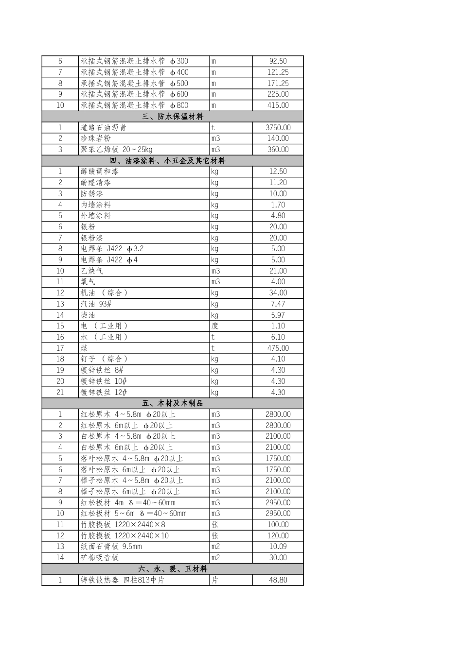 河北省各市2022年4月建设工程材料价格信息-石家庄、保定、唐山、定州、廊坊、张家口、承德、沧州、秦皇岛、衡水、邢台信息价.xls_第2页