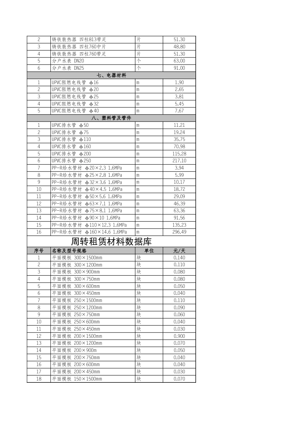 河北省各市2022年4月建设工程材料价格信息-石家庄、保定、唐山、定州、廊坊、张家口、承德、沧州、秦皇岛、衡水、邢台信息价.xls_第3页