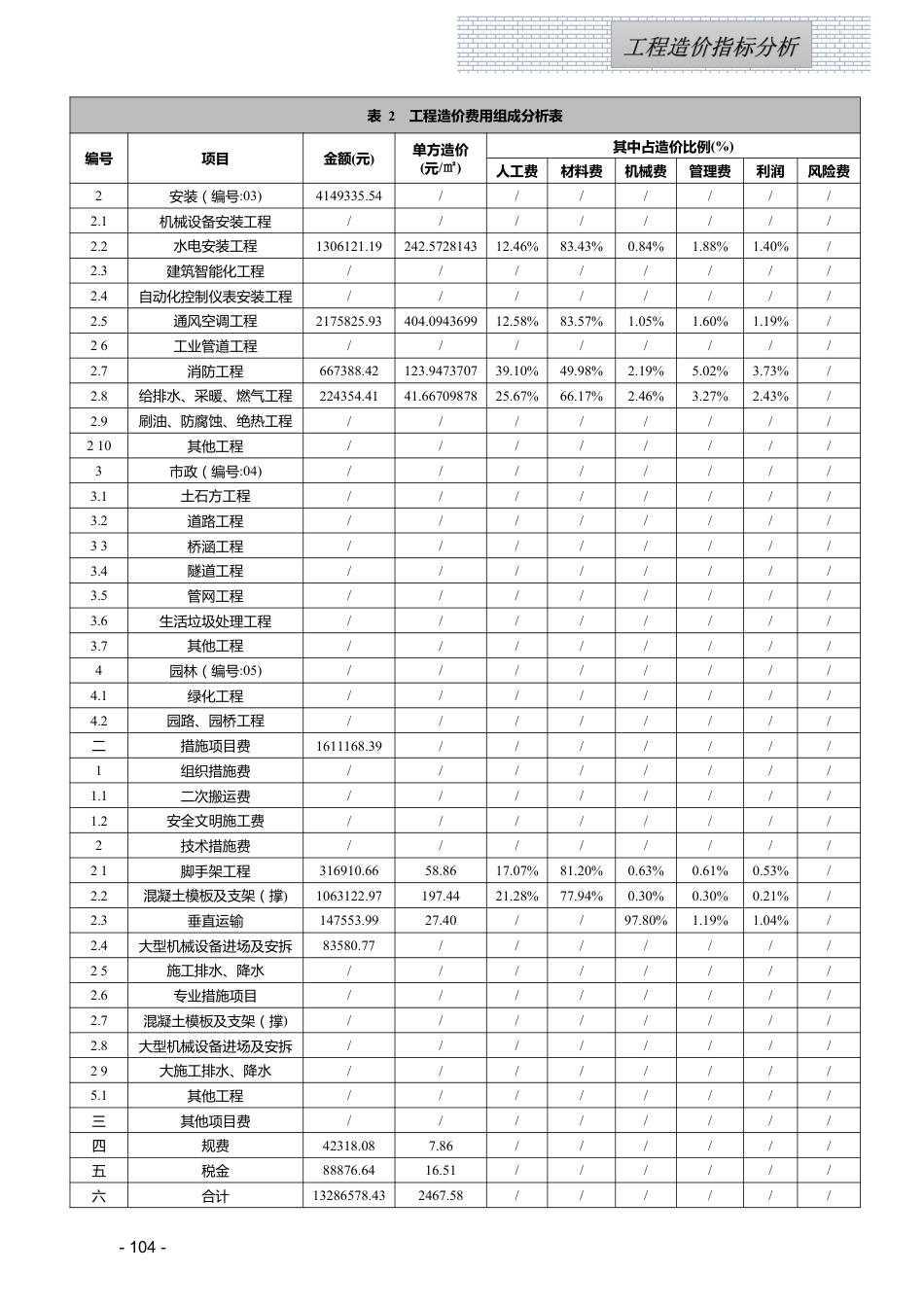江西省2025年1月工程造价指标（案例）分析.pdf_第2页