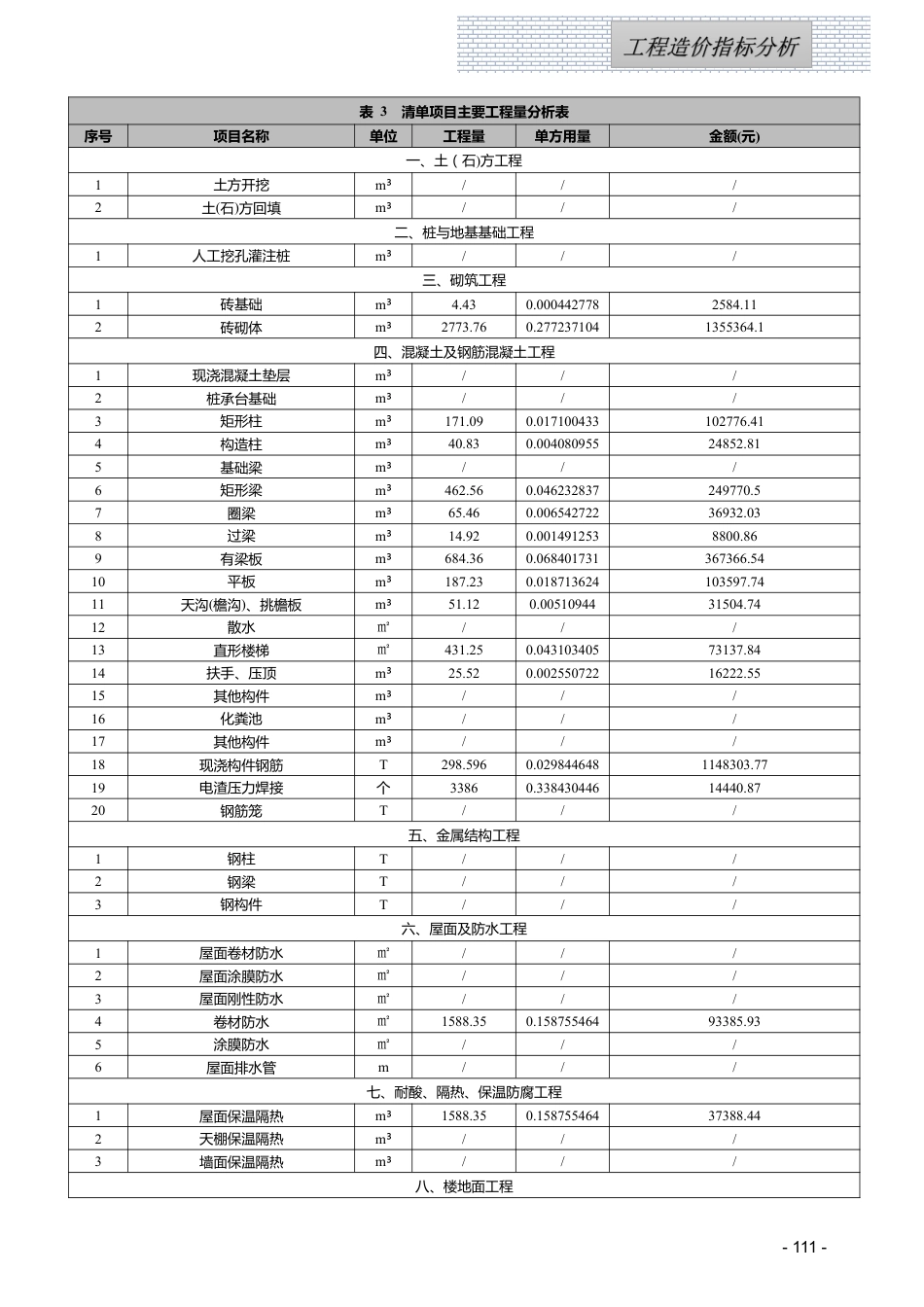 江西省2025年2月工程造价指标（案例）分析.pdf_第3页