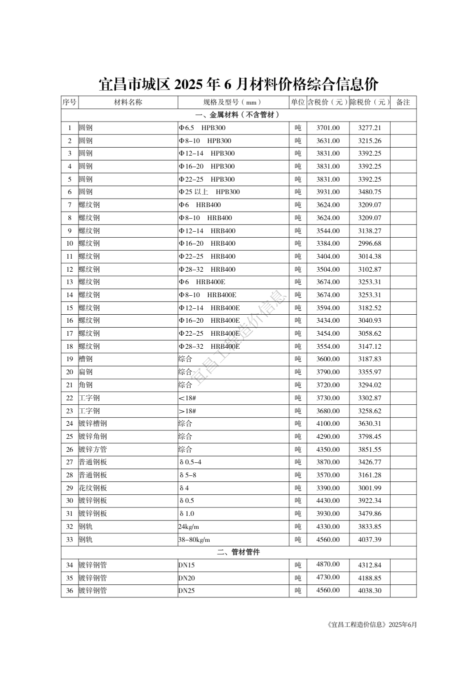 《宜昌工程造价信息》2025年6月-信息价.pdf_第3页