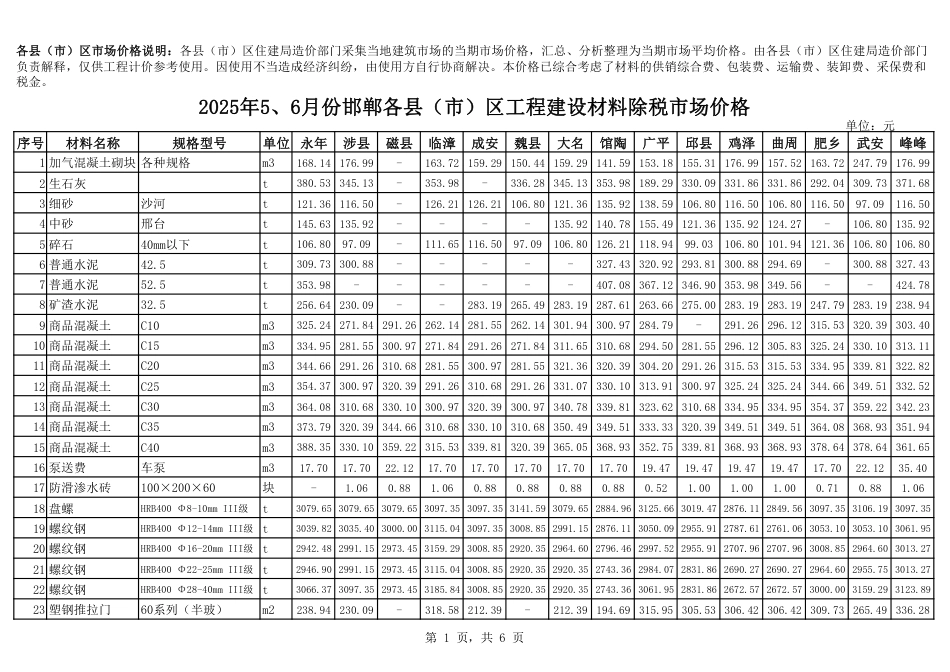 2025年5、6月份邯郸各县（市）区工程建设材料市场价格-信息价.pdf_第1页