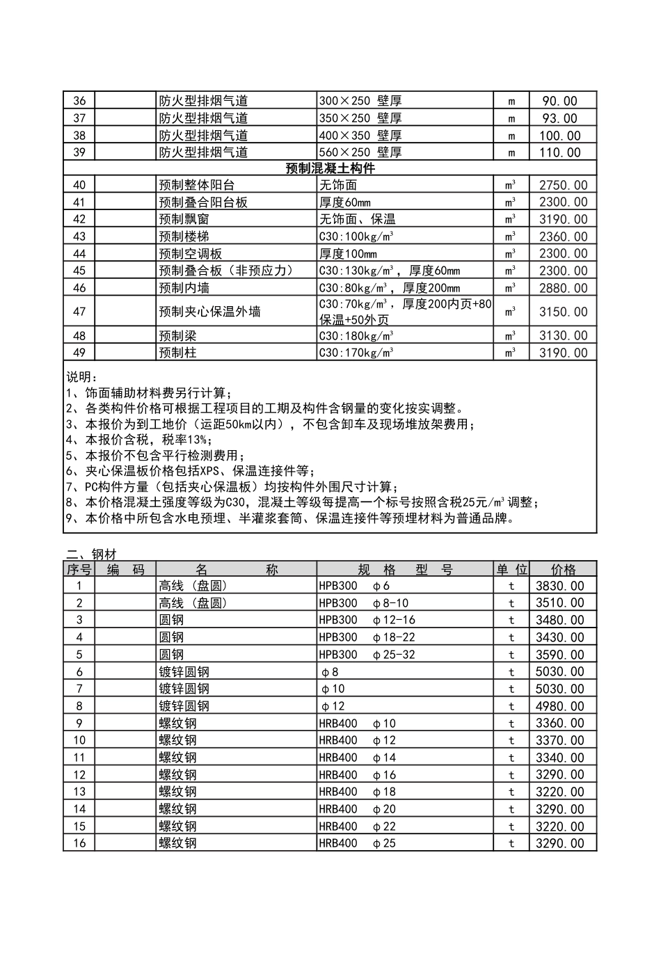 2025年6月份潍坊市建筑材料信息价格发布表.pdf_第2页