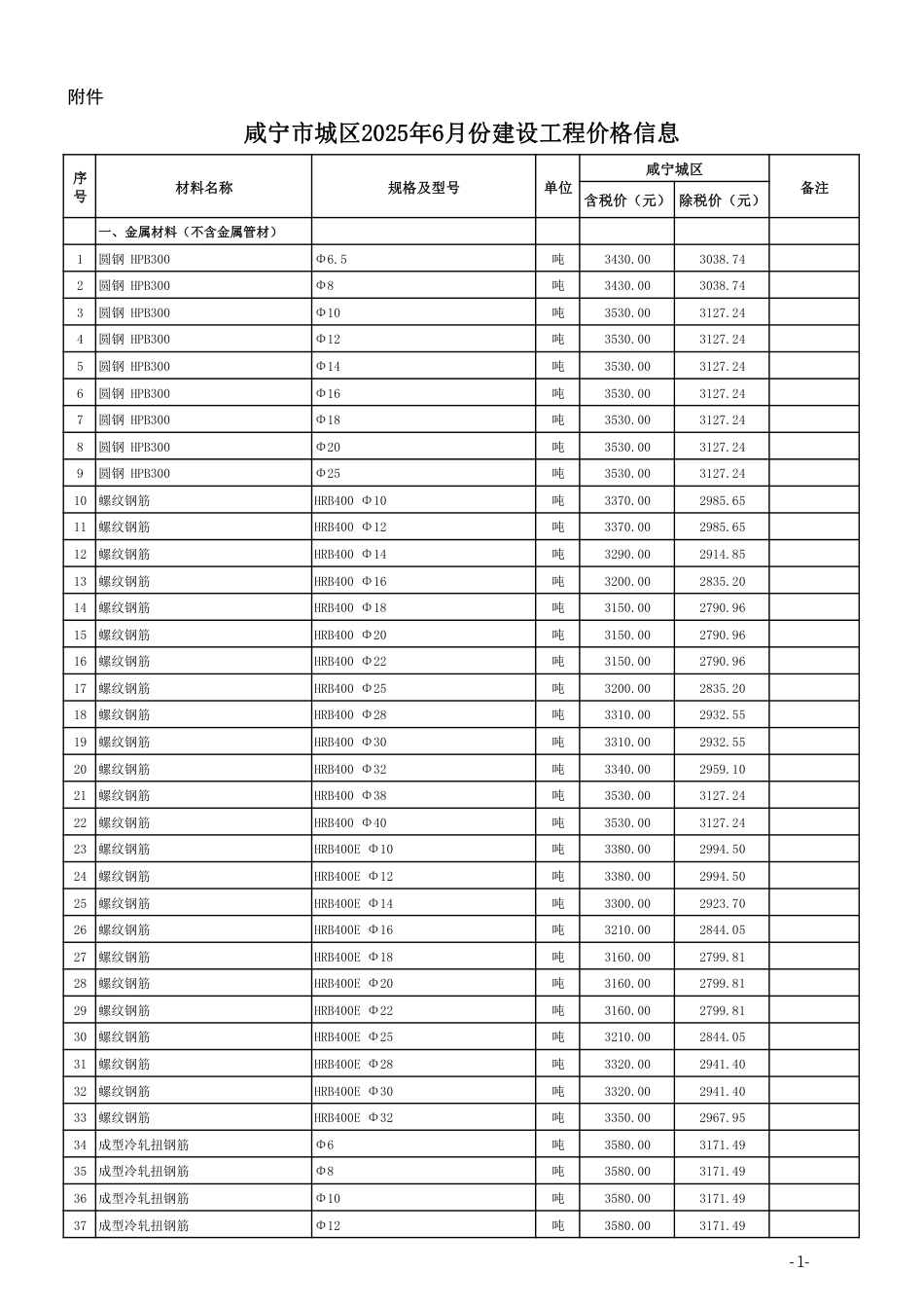 2025年6月份咸宁市城区建设工程价格信息-信息价.pdf_第1页