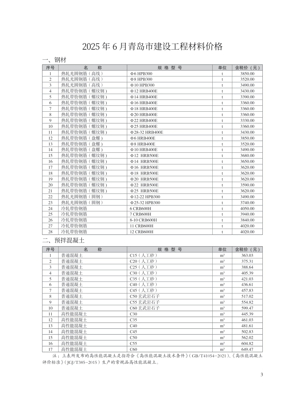 2025年6月青岛市建设工程材料价格-信息价.pdf_第3页