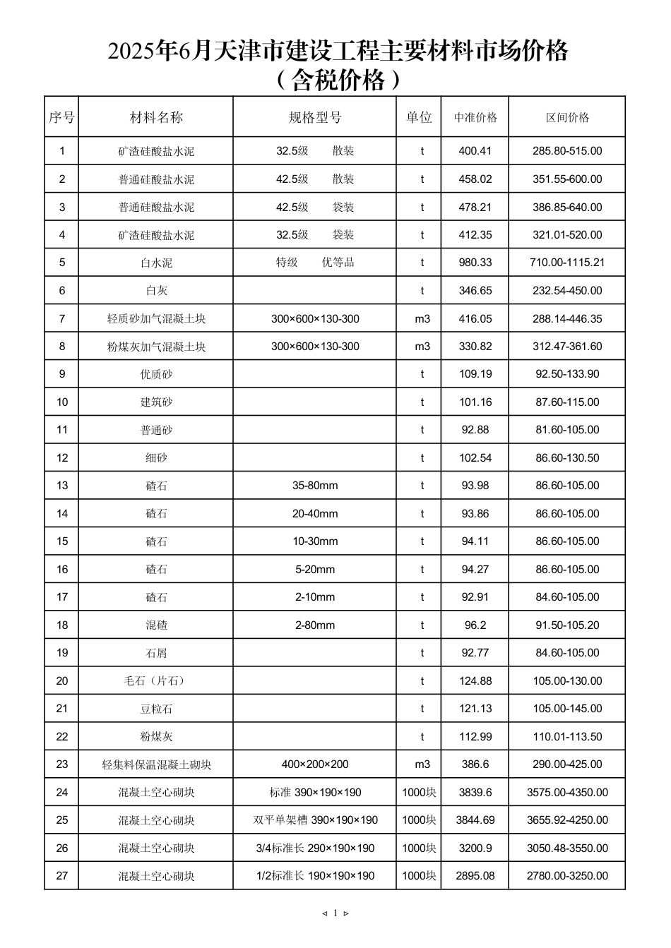 2025年6月天津建设工程主要材料市场价格-信息价.pdf_第1页