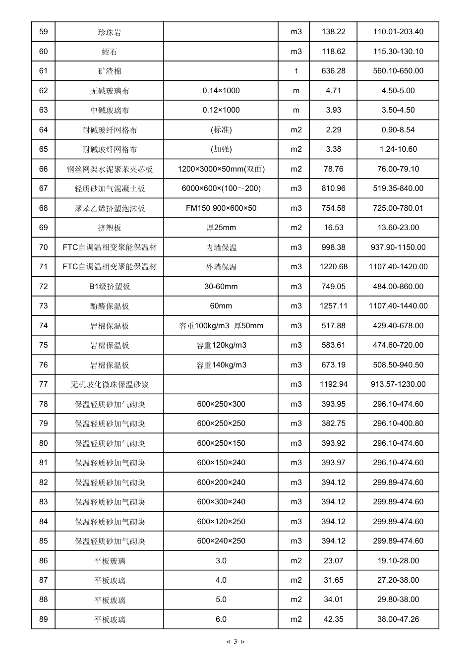 2025年6月天津建设工程主要材料市场价格-信息价.pdf_第3页