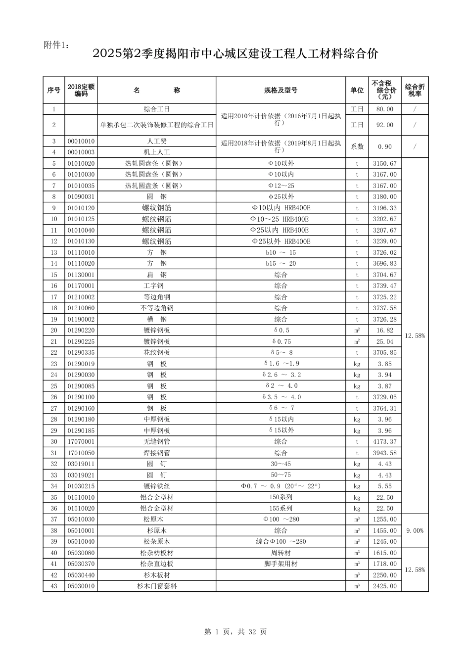 2025年第2季度揭阳市建设工程人工材料综合价-揭标定函〔2025〕12号-信息价.xls_第1页