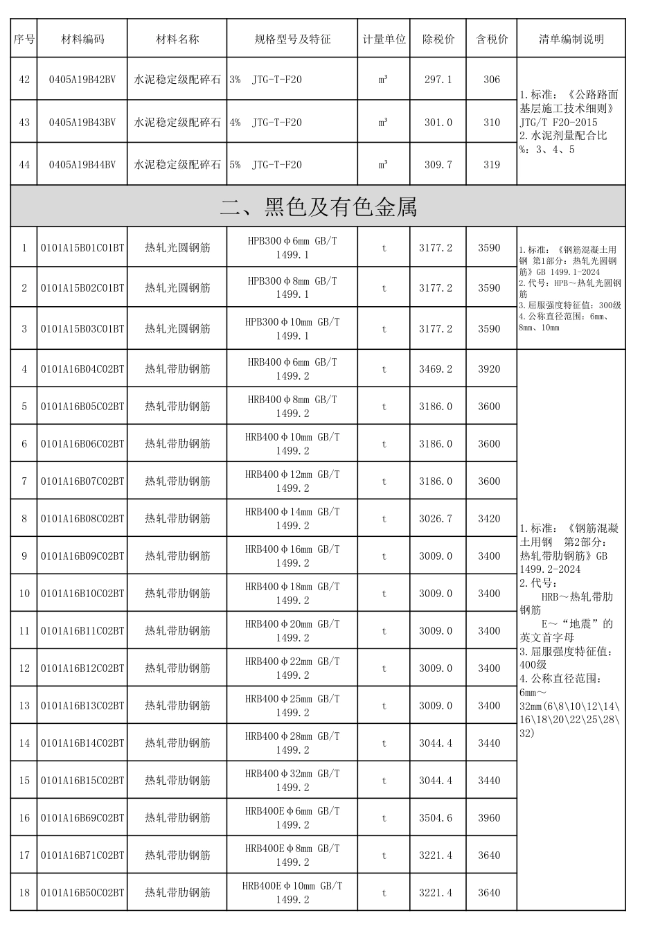 2025年阜阳工程造价信息第六期-2025年6月信息价.pdf_第3页