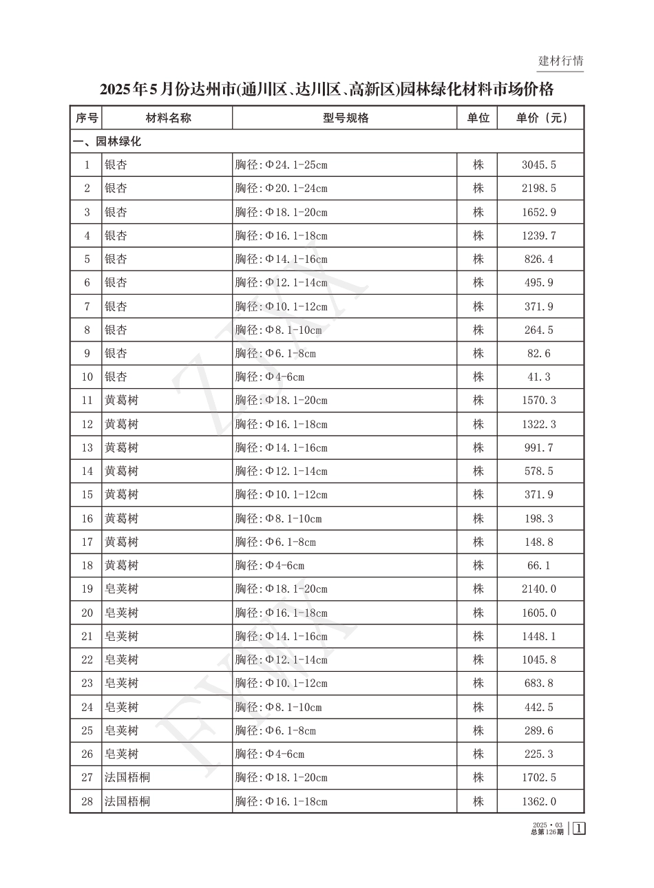 达州市造价信息2025年第3期（总第126期）-信息价.pdf_第3页