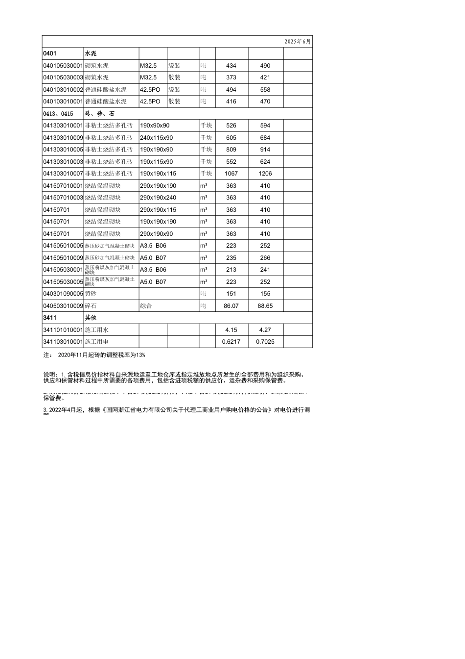 金华市永康市区主要建筑材料价格信息2025-6月-信息价.xls_第2页