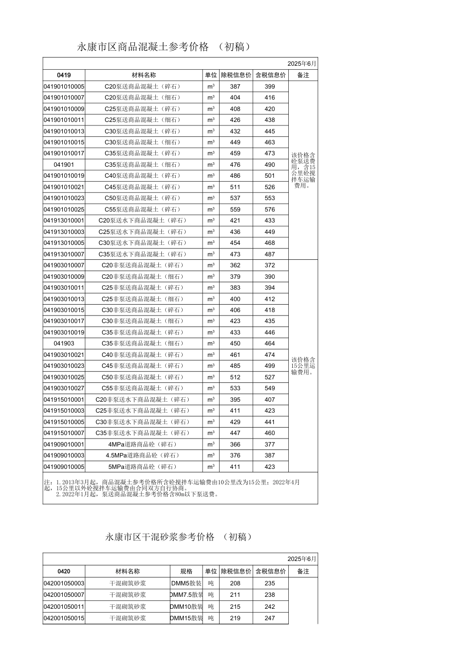 金华市永康市区主要建筑材料价格信息2025-6月-信息价.xls_第3页