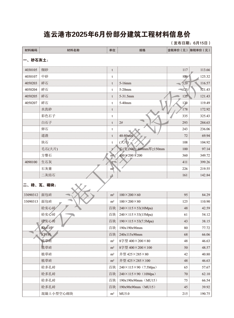 连云港工程建设经济2025年6期-2025年6月造价信息-信息价.pdf_第1页