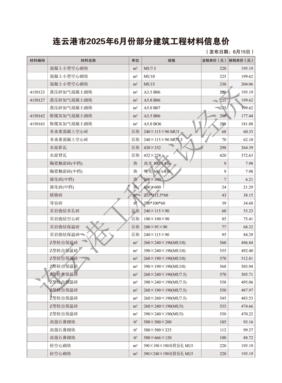 连云港工程建设经济2025年6期-2025年6月造价信息-信息价.pdf_第2页