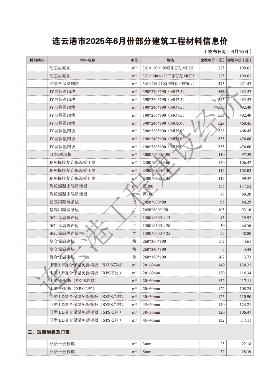 连云港工程建设经济2025年6期-2025年6月造价信息-信息价.pdf_第3页