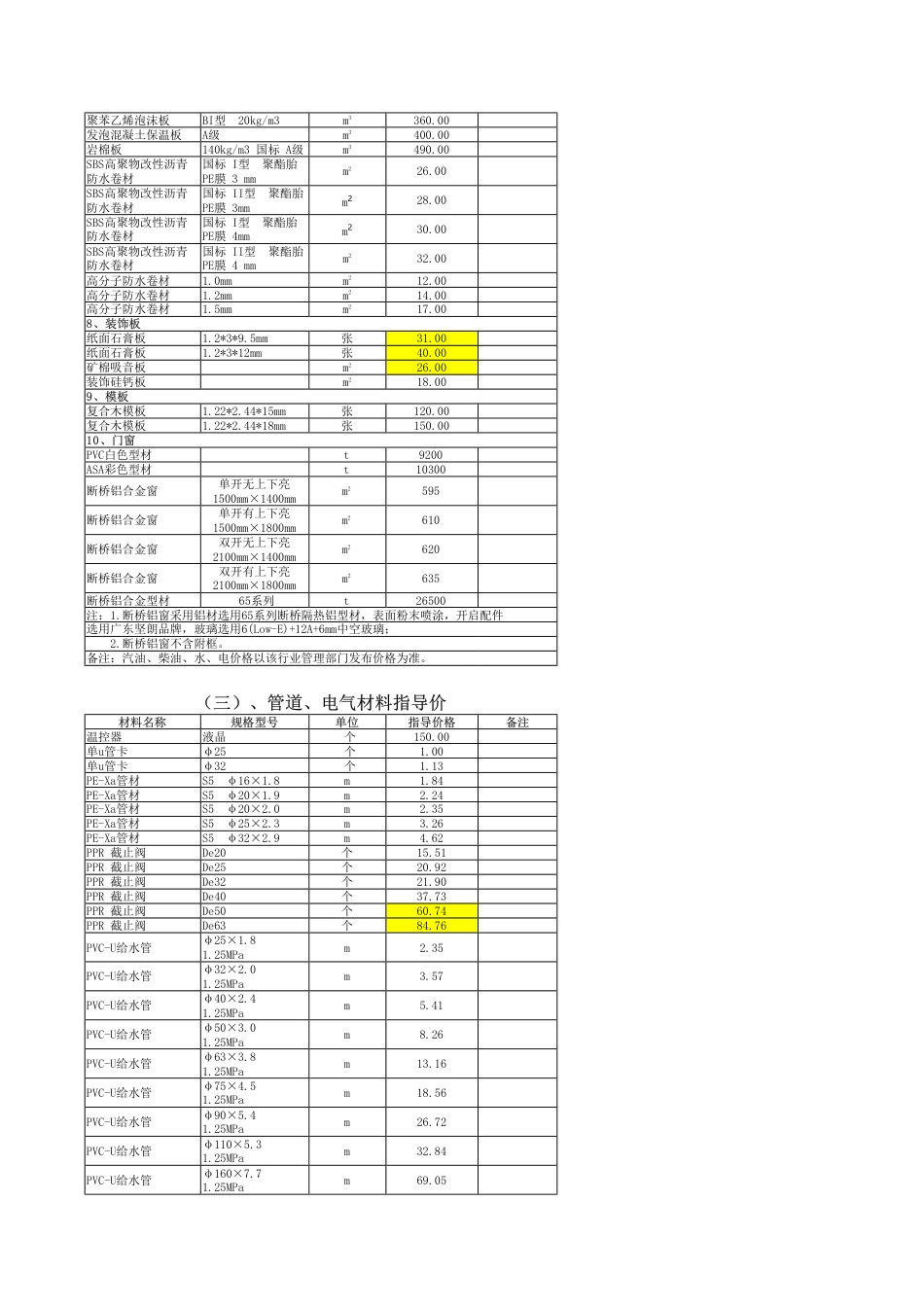 秦皇岛市2025年6月材料信息价-指导价.pdf_第3页