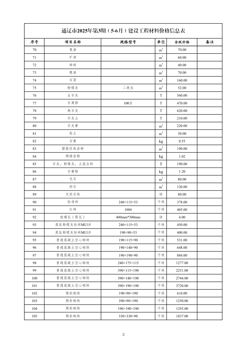 通辽市2025年第3期(5-6月)建设工程材料价格信息-信息价.pdf_第3页