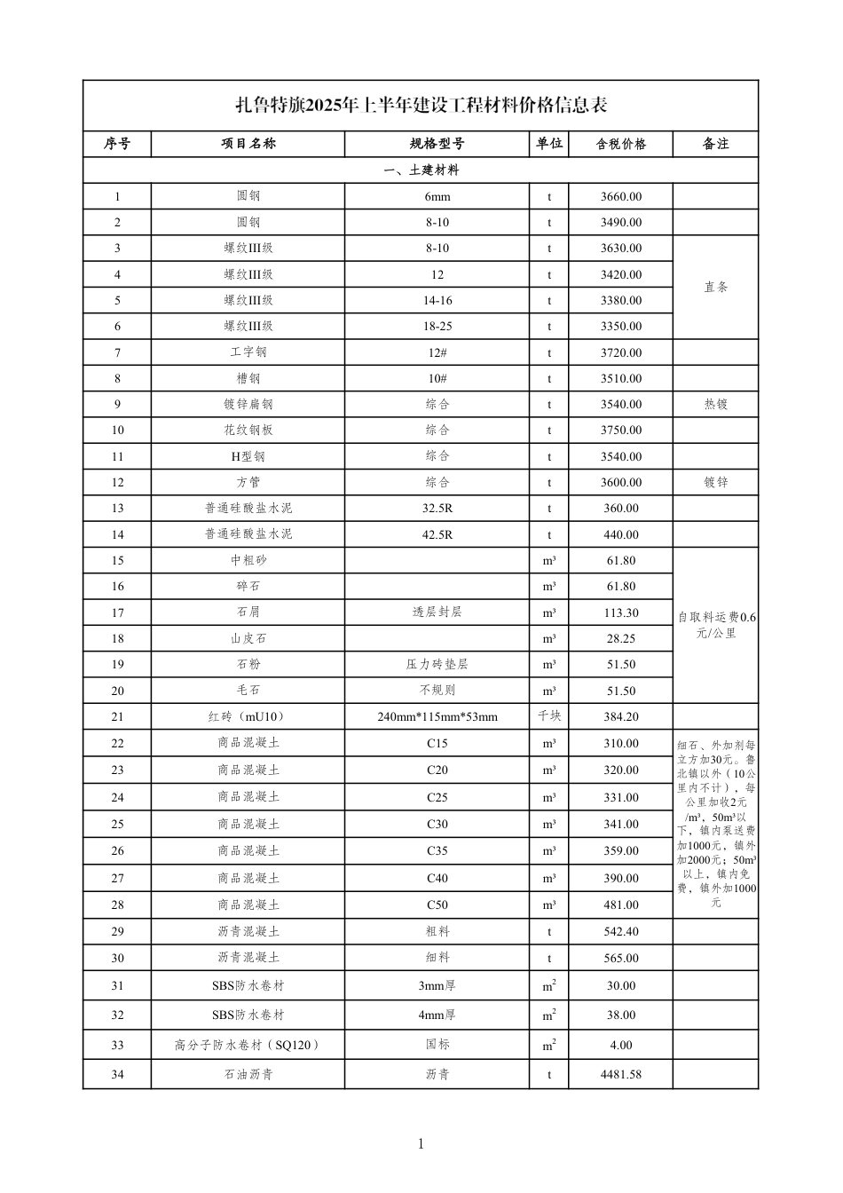 通辽市扎鲁特旗2025年上半年建设工程材料价格信息表-信息价.pdf_第1页