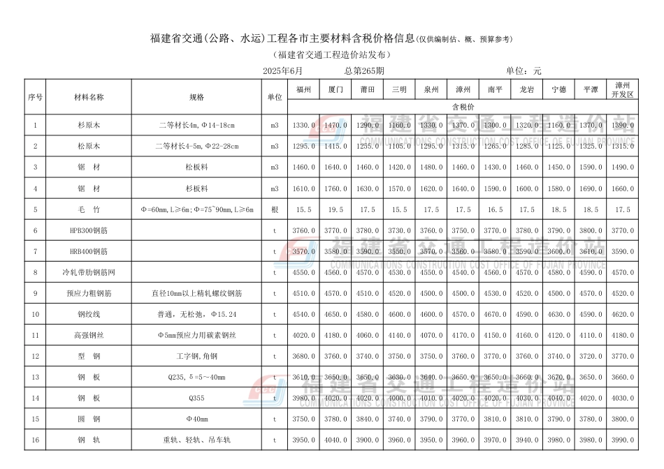 《福建省交通(公路、水运)工程各市主要材料价格信息》（2025年6月份，总第265期）.pdf_第2页