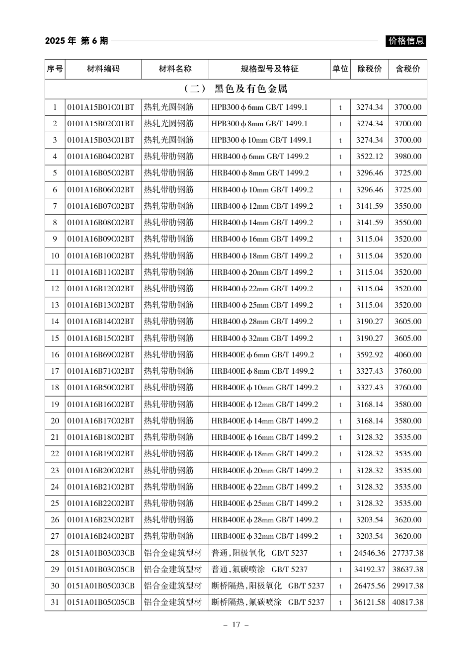 《黄山工程造价》2025年第6期-信息价.pdf_第3页