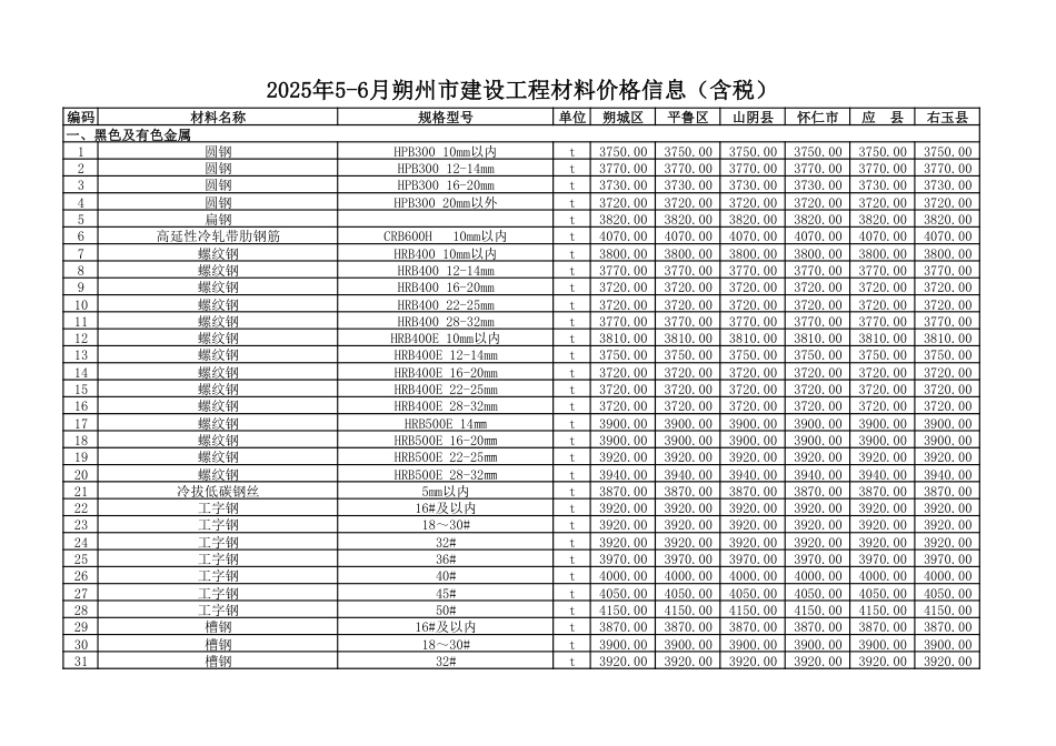 2025年5-6月朔州市建设工程材料价格信息（含税）-信息价.pdf_第1页