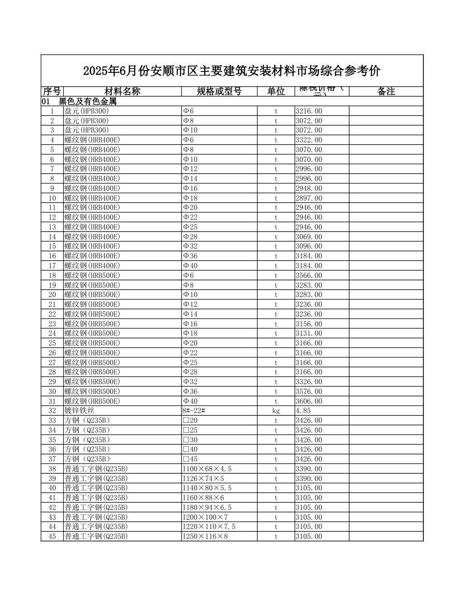 2025年6月份安顺市区主要建筑安装材料市场综合参考价-信息价.xlsx_第1页
