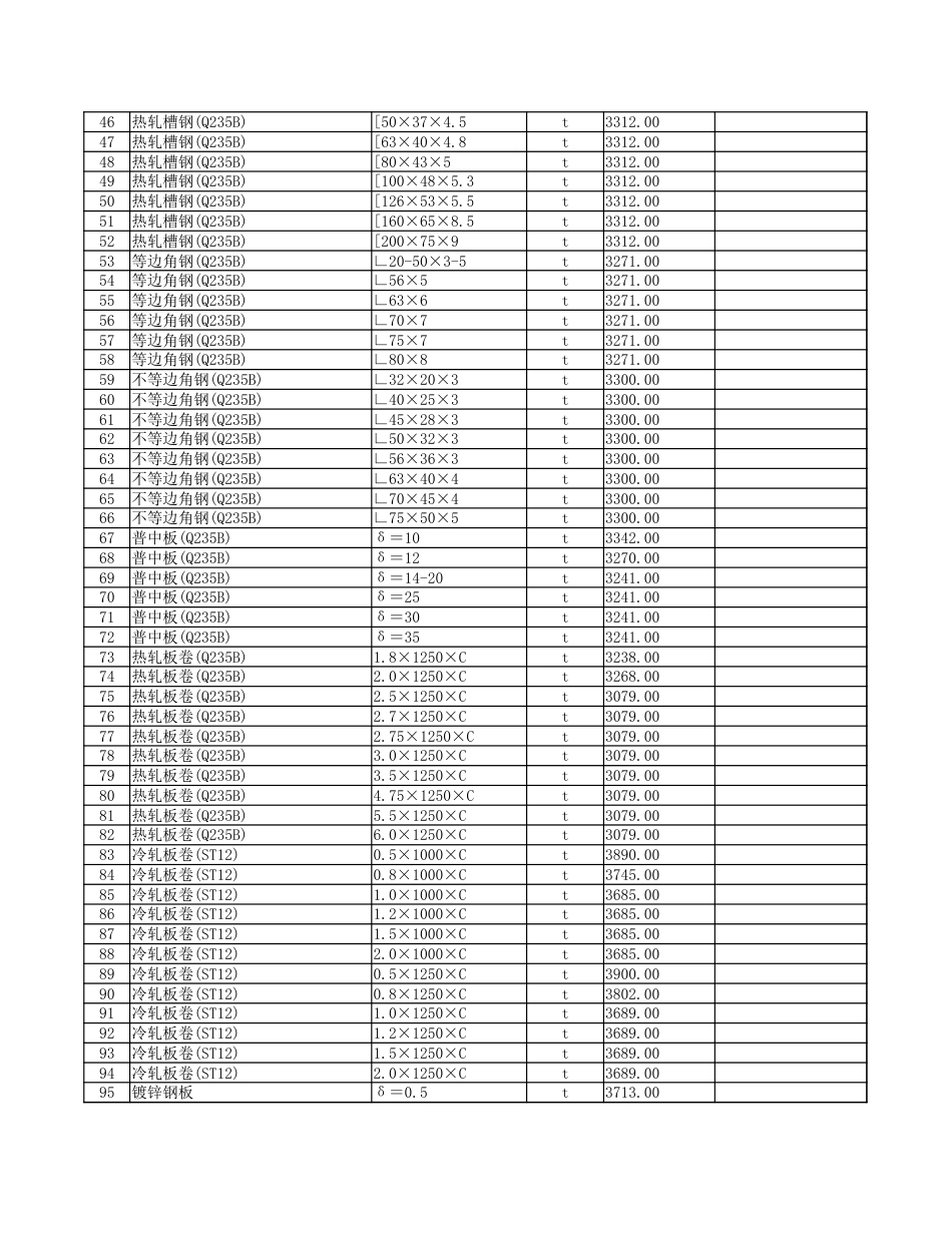 2025年6月份安顺市区主要建筑安装材料市场综合参考价-信息价.xlsx_第2页