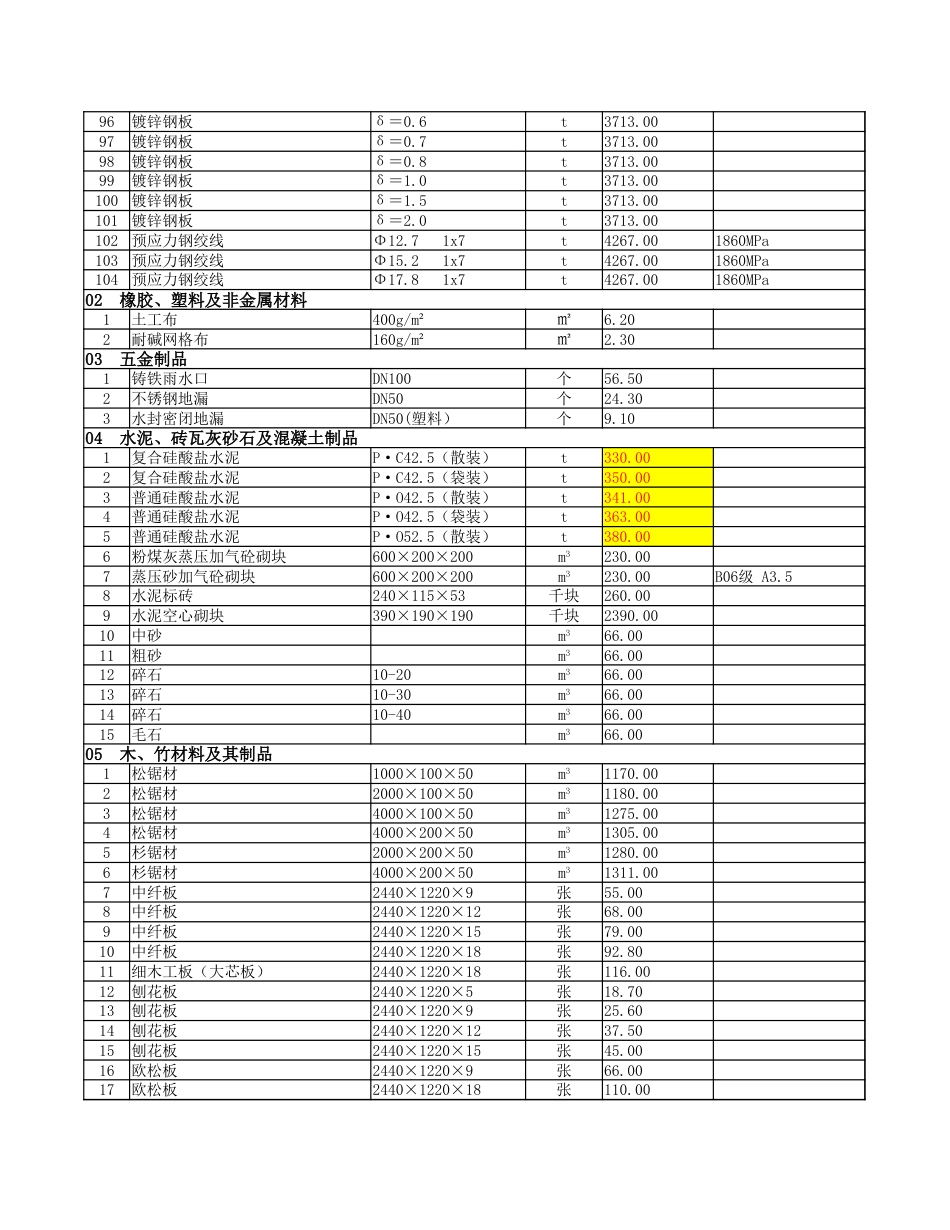 2025年6月份安顺市区主要建筑安装材料市场综合参考价-信息价.xlsx_第3页