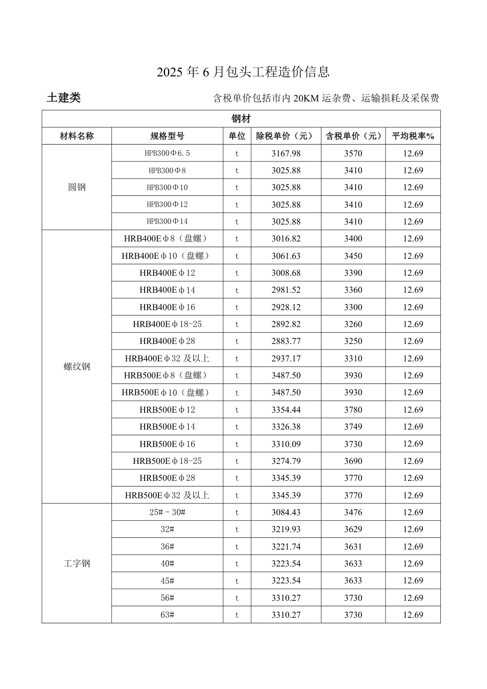 2025年6月份包头工程造价信息-信息价.pdf_第1页