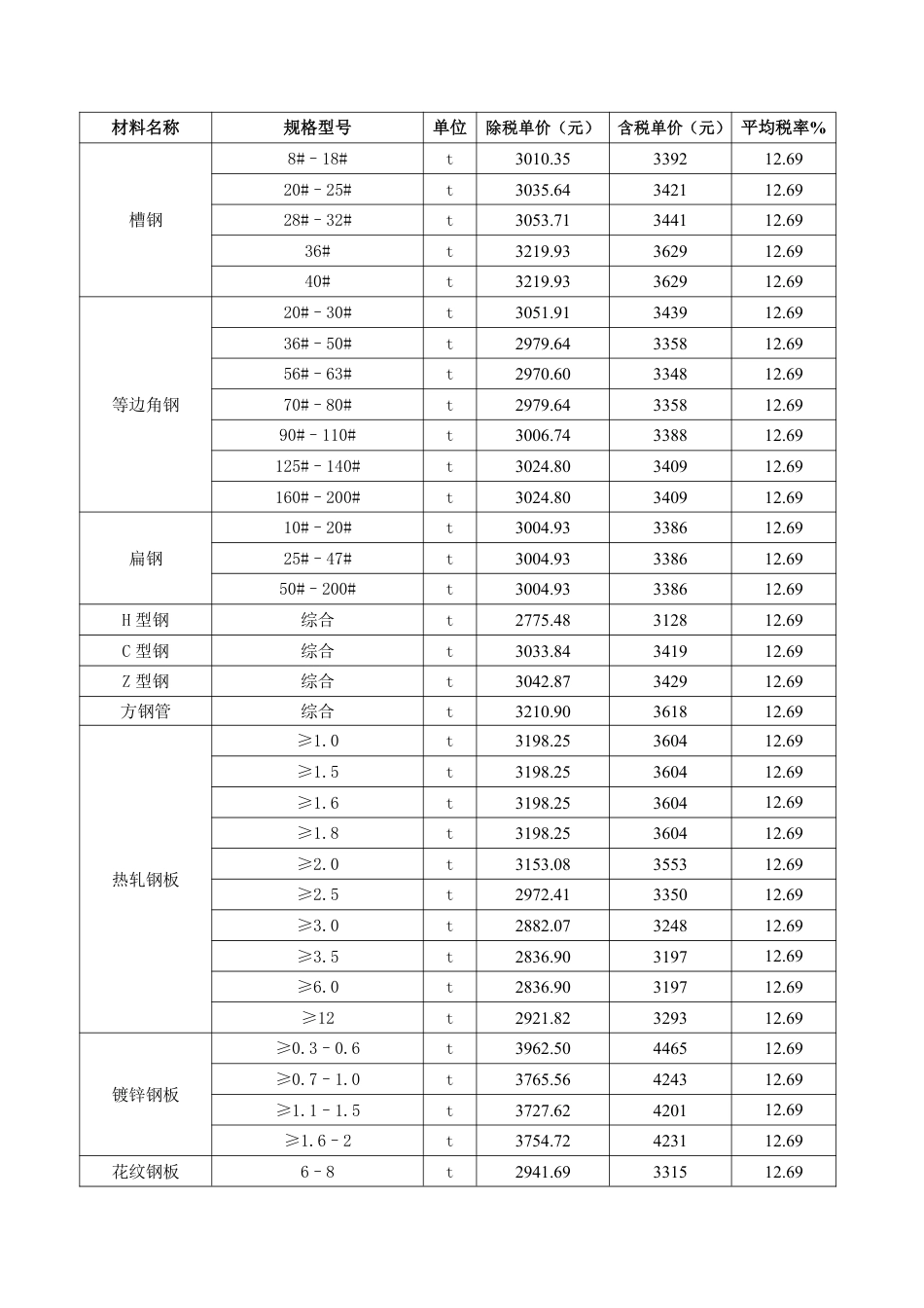 2025年6月份包头工程造价信息-信息价.pdf_第2页