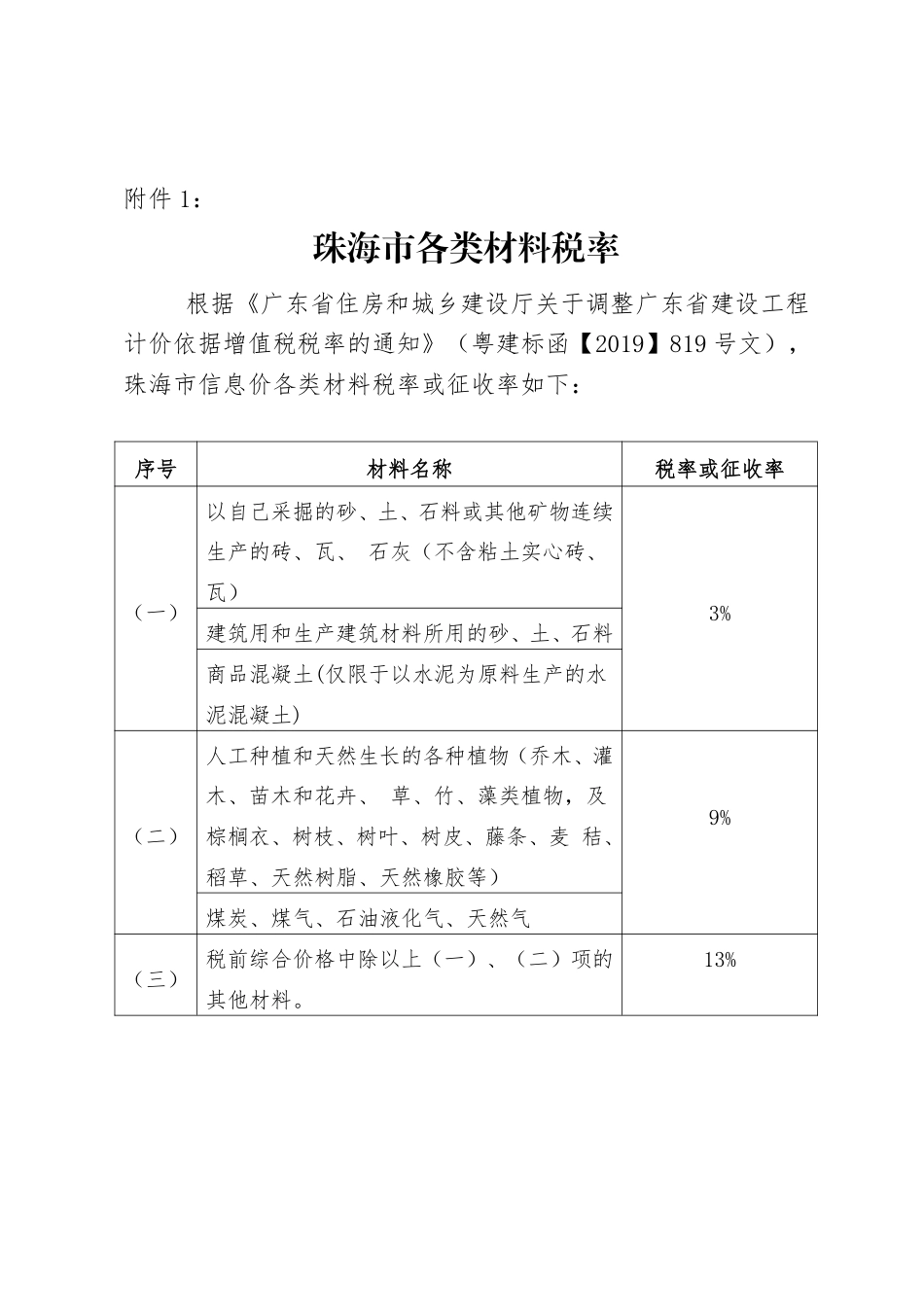 2025年6月珠海工程造价信息-信息价.pdf_第3页